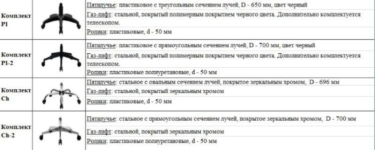 Кресло компьютерное Метта Комплект 16